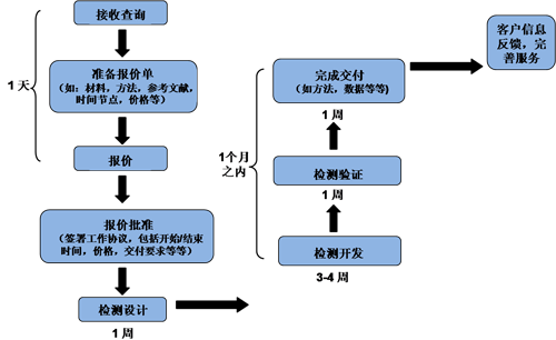 ladbrokes立博-英国公司官网