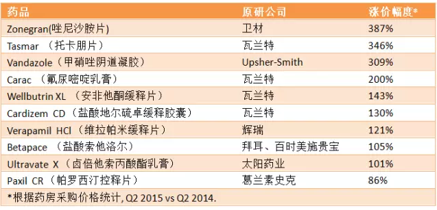 ladbrokes立博-英国公司官网