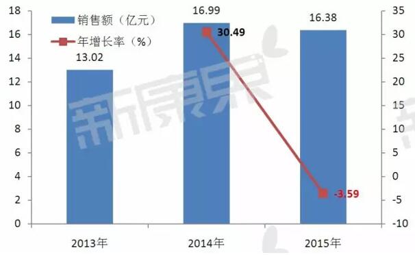 ladbrokes立博-英国公司官网