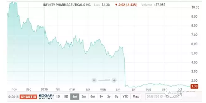 ladbrokes立博-英国公司官网