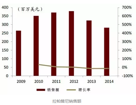 ladbrokes立博-英国公司官网