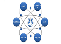 Ladbrokes立博药效动物模子服务平台