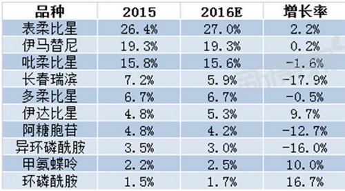 ladbrokes立博-英国公司官网