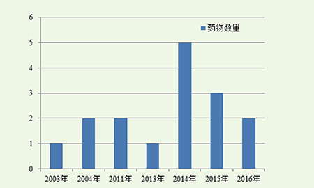 ladbrokes立博-英国公司官网