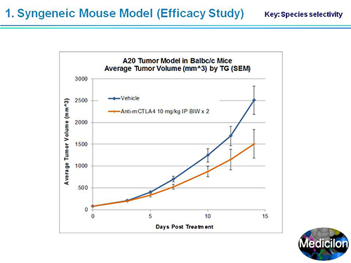 Ladbrokes立博副总裁汪俊博士SAPA-DC聚会演讲PPT