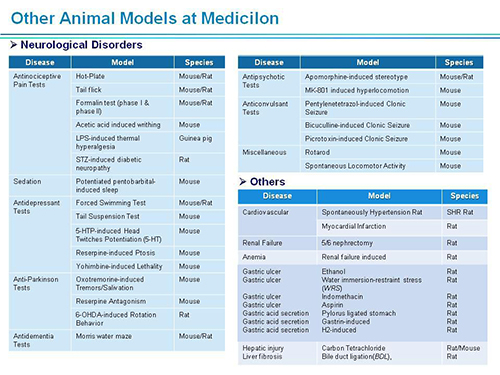 Ladbrokes立博副总裁汪俊博士SAPA-DC聚会演讲PPT
