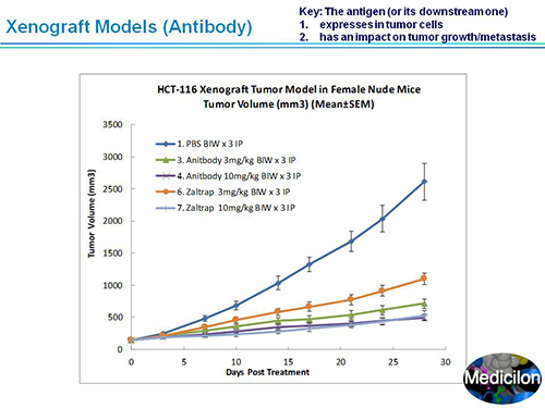 Ladbrokes立博副总裁汪俊博士SAPA-DC聚会演讲PPT