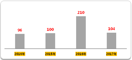 ladbrokes立博-英国公司官网