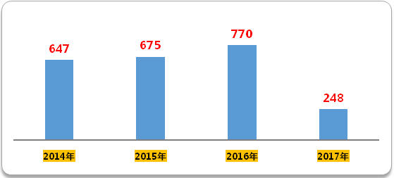 ladbrokes立博-英国公司官网