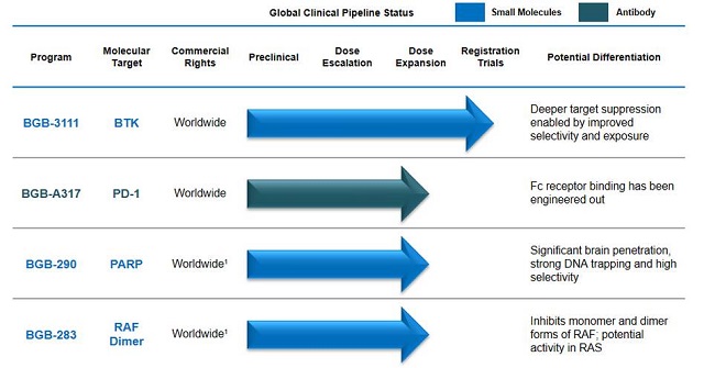 ladbrokes立博-英国公司官网