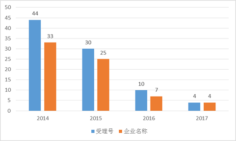 ladbrokes立博-英国公司官网