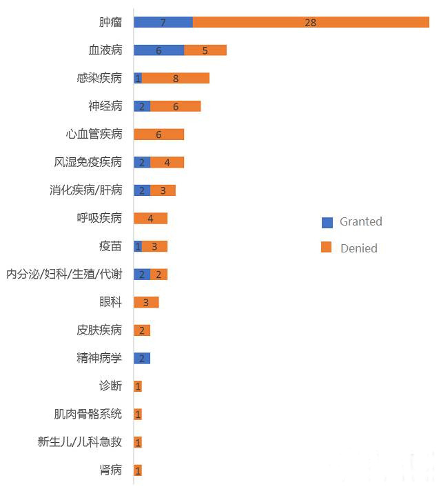 ladbrokes立博-英国公司官网