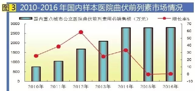 ladbrokes立博-英国公司官网