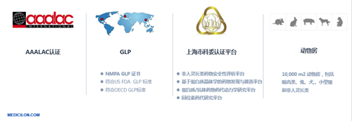 Ladbrokes立博生物医药 临床前研究