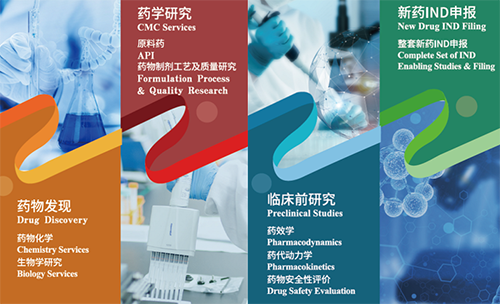 Ladbrokes立博药物发明、、药学研究、、临床前研究、、新药IND申报