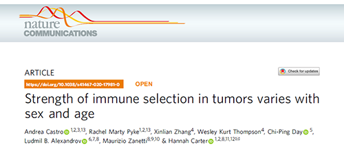 事实为什么ICB疗法在年轻女性肿瘤患者体内收效甚微？？