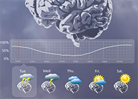 【柳叶刀速递】癫痫爆发也可以像天气预告一样提前几天预测了！