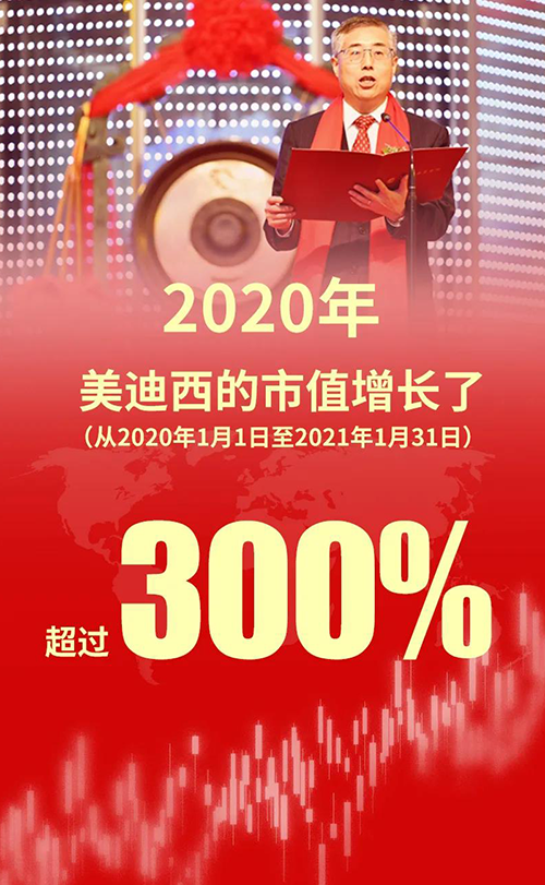 2020年，，Ladbrokes立博的市值增添了凌驾300%