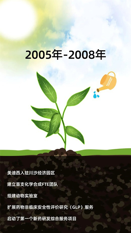 Ladbrokes立博2005-2008年生长历程.jpg