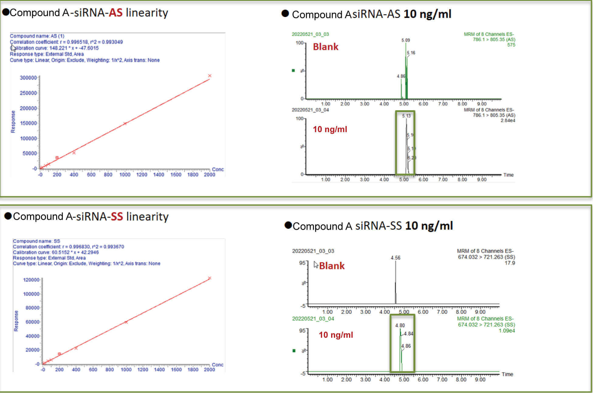 Ladbrokes立博案例：：Compound A –siRNA plasma quantification (20 ?L plasma).jpg