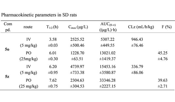 设计合成一种新型选择性的口服有用苏氨酸酪氨酸激酶 (TTK) 抑制剂，，PK研究均通过Ladbrokes立博举行
