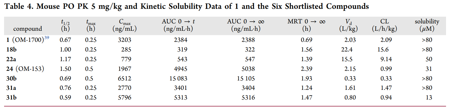 端锚聚合酶1/2影响WNT/β-连环卵白和Hippo信号通路，这些信号通路涉及包括肿瘤在内的多种疾病