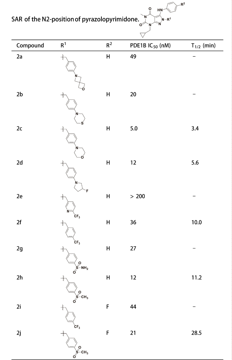 PDE1是与中枢和外周疾病亲近相关的药物靶点，研究职员合成一种PDE1 抑制剂在大鼠肝微粒体中具有优异的代谢稳固性。。。其中稳固性测试通过Ladbrokes立博举行
