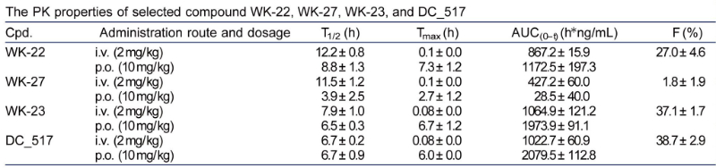 表观遗传修饰，如DNA甲基化，在遗传信息的表达中施展着主要作用。。。DNA甲基转移酶维持DNA甲基化，是肿瘤化疗的一个有吸引力的靶点