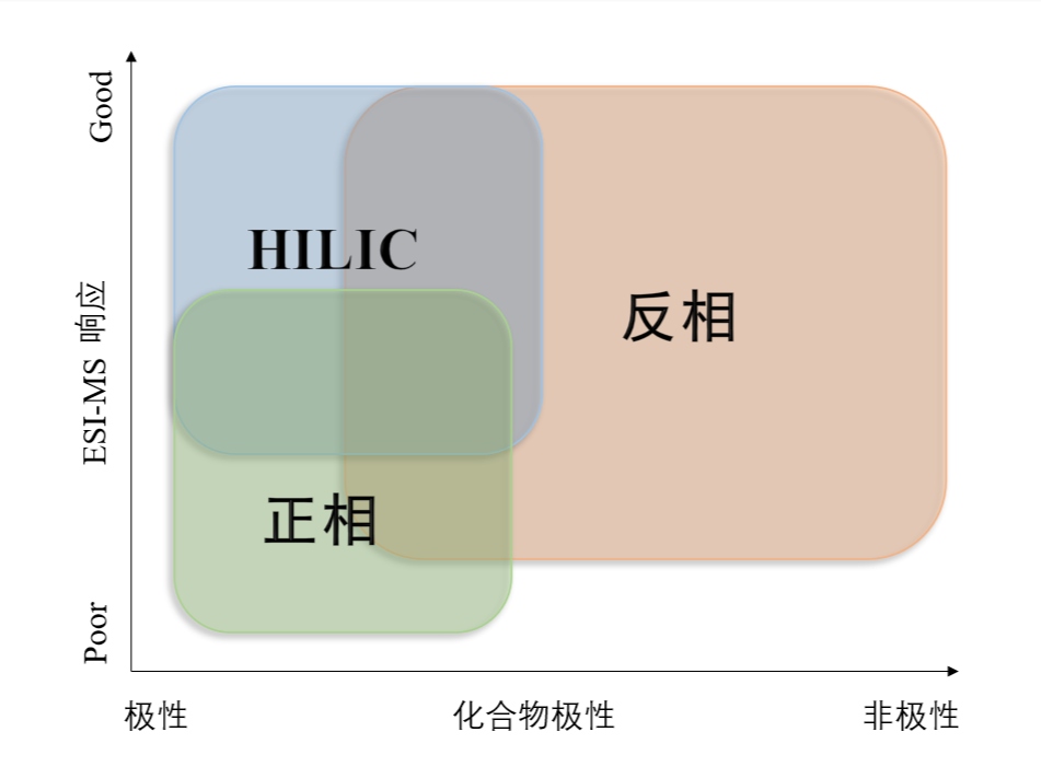图1：：：差别模式对化合物的应用规模.png