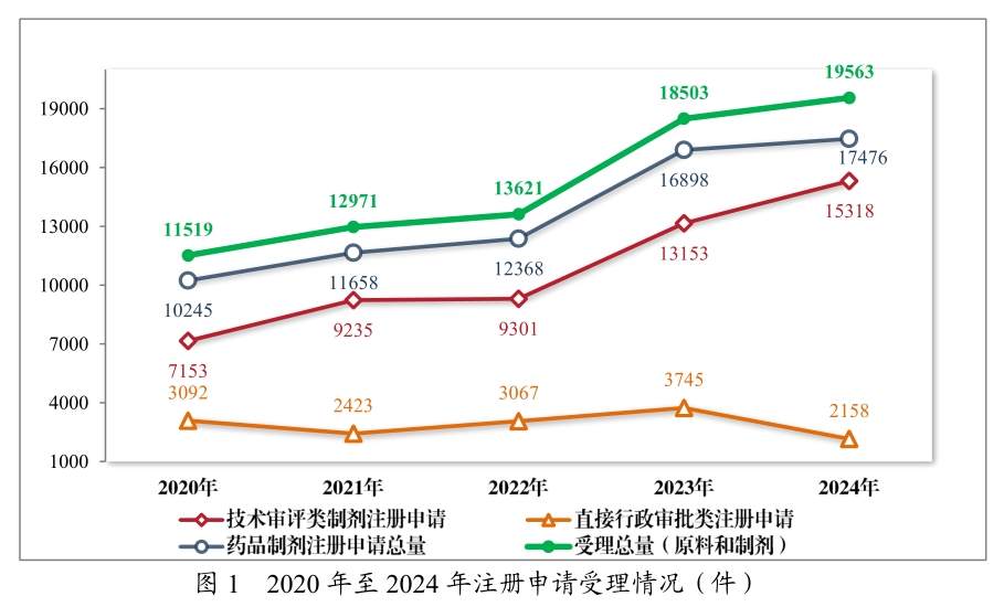 从《2024年度药品审评报告》，看中国立异药生长趋势与机缘
