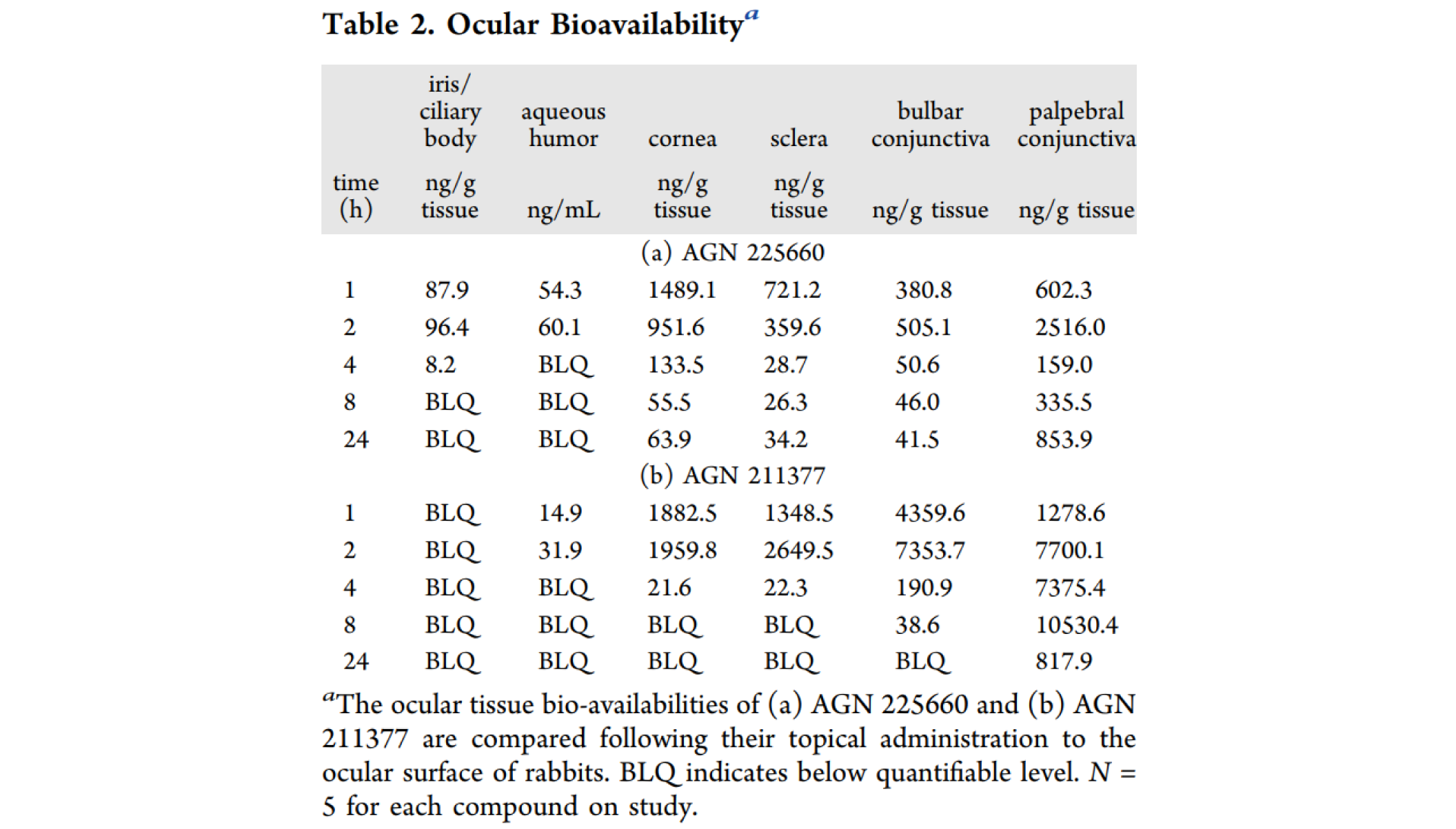 第二代前线腺素受体拮抗剂，，，本研究中眼部PK实验通过Ladbrokes立博举行