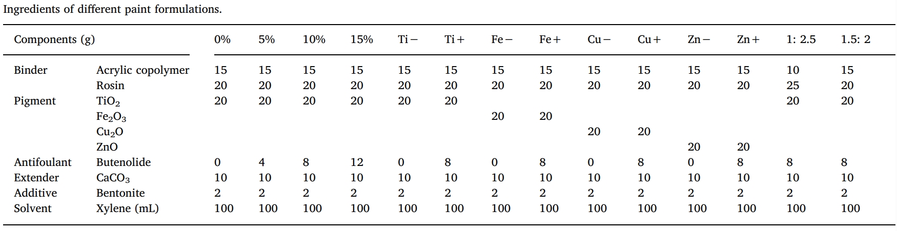丁烯酸内酯是一种很有远景的自然防污产品，，，本研究中纯度>99%的丁烯酸内酯通过Ladbrokes立博合成