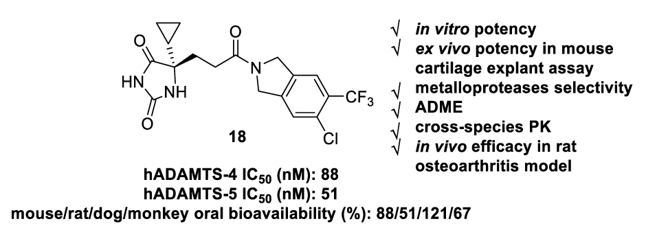 口服有用的ADAMTS-4/5抑制剂异吲哚啉酰胺衍生物，，，可治疗骨枢纽炎，，，本研究中部分化合物通过Ladbrokes立博合成