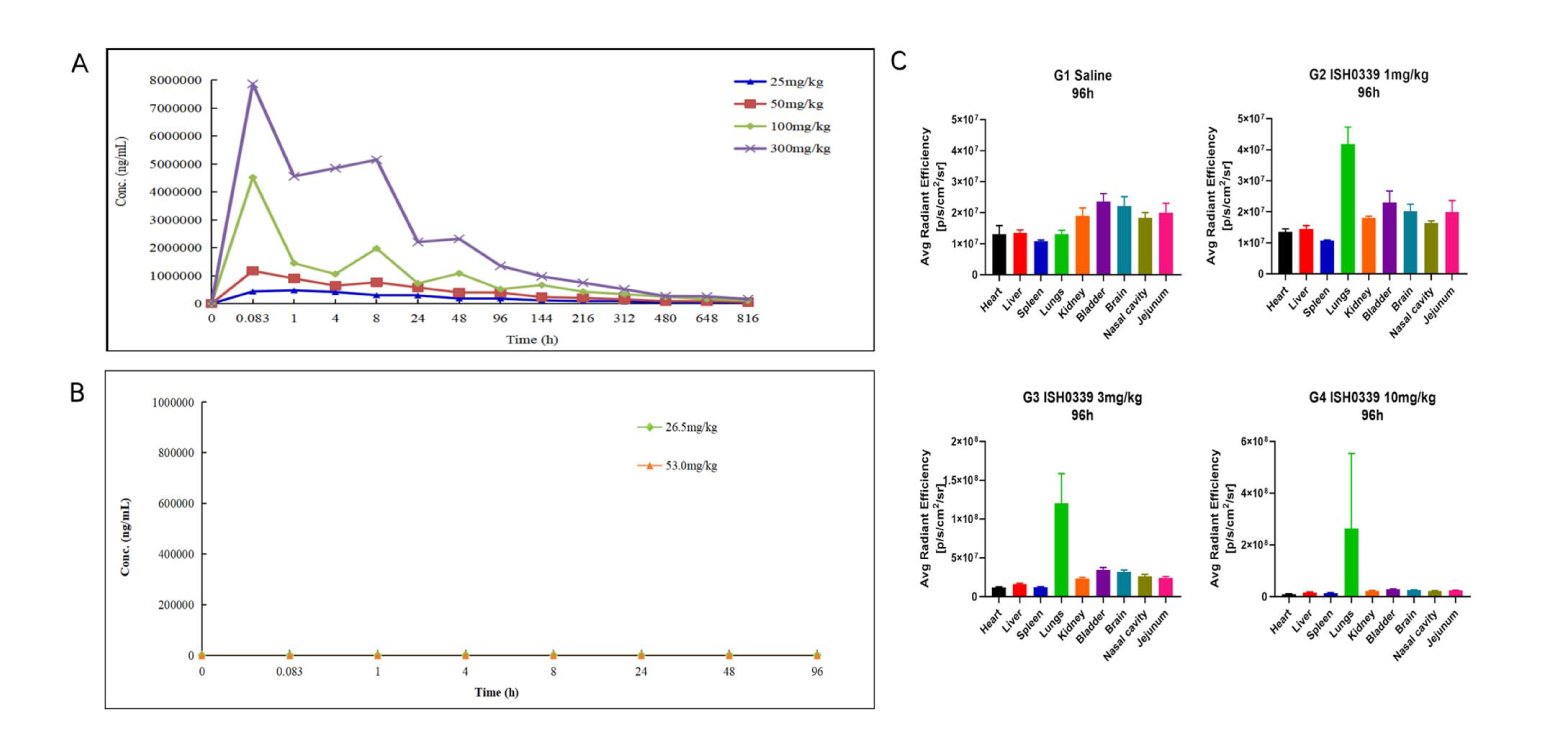 四价广谱中和双特异性抗体ISH0339的临床前评估通过Ladbrokes立博举行