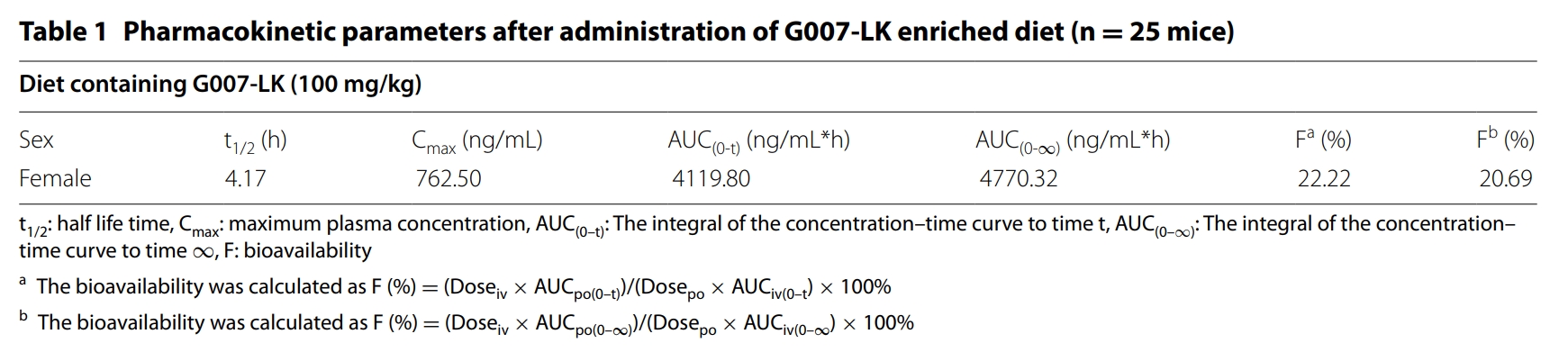 端锚聚合酶抑制剂G007-LK具有治疗结直肠癌的潜力，，本研究中PK实验通过Ladbrokes立博举行
