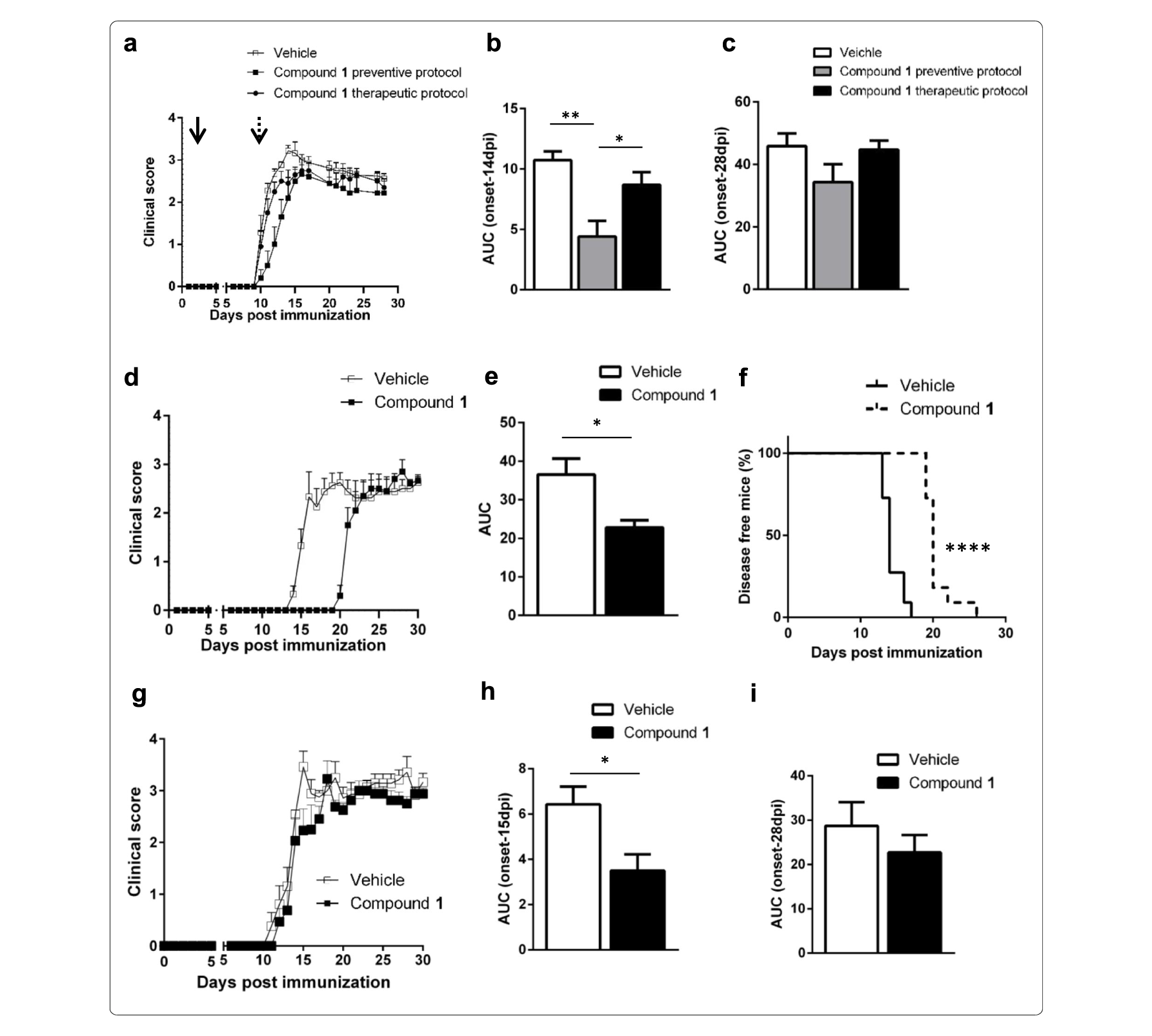 Sirt6抑制可延缓自免性脑脊髓炎爆发，，本研究中PK实验通过Ladbrokes立博举行