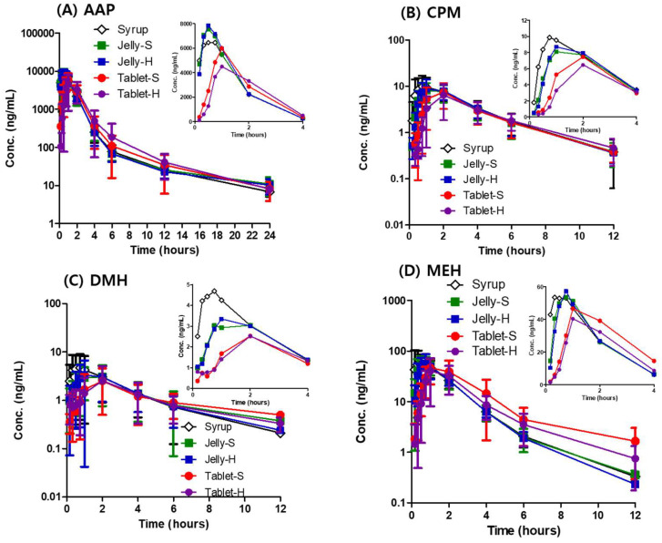剂型刷新：果冻制剂提升药物吸收，，，改善用药依从性！！本研究中PK实验通过Ladbrokes立博举行